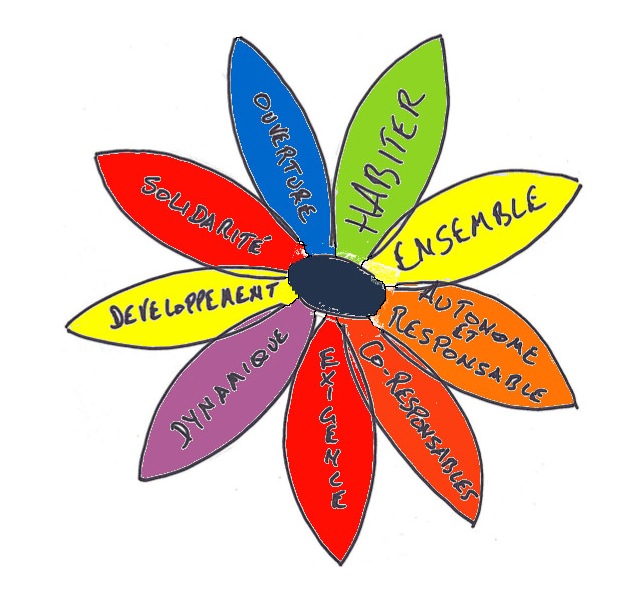 habiter ensemble (c) F. Verhulst